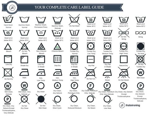 Even More Laundry Symbols : r/coolguides