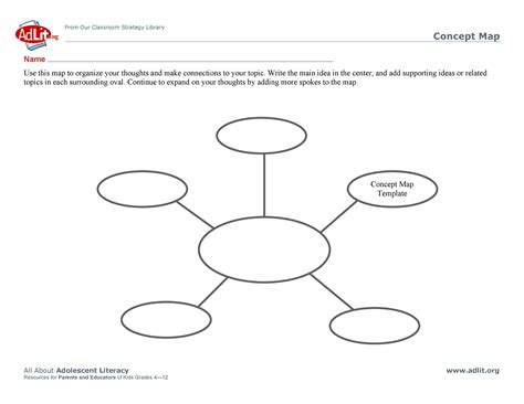 40+ Concept Map Templates [Hierarchical, Spider, Flowchart]