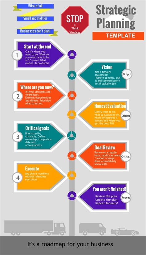 Management : A template for strategic planning. (Infographic ...