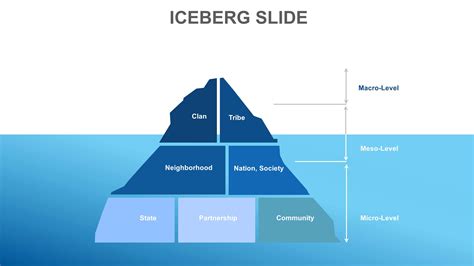 Slide Templates: Iceberg Slide