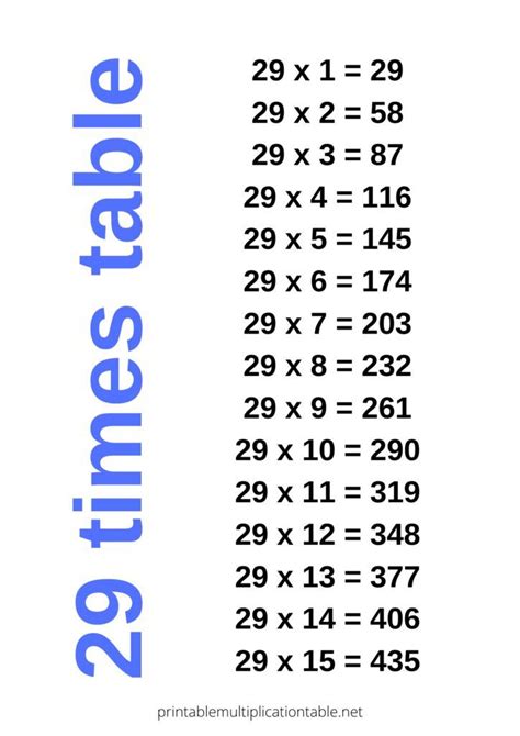 Table of 29 | Times tables, Multiplication table, 16 times table