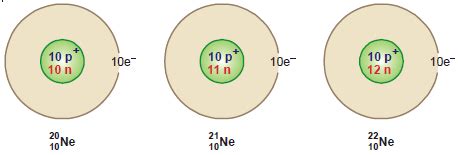 What are isotopes? - Read Chemistry