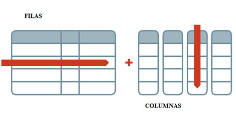 Diferencia entre Filas y Columnas en Tablas y Hojas de Cálculo