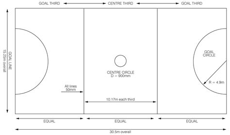 Labeled Diagram Of The Netball Court