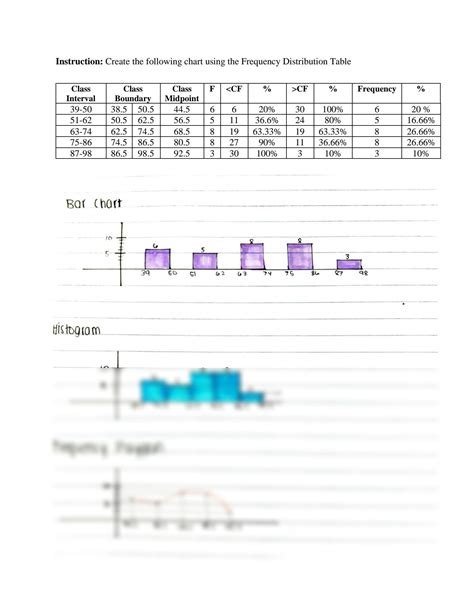 SOLUTION: Chart histogram frequency polygon frequency ogive - Studypool