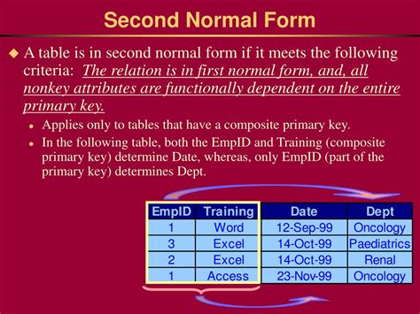 PPT - Normalization of Tables PowerPoint Presentation, free download ...