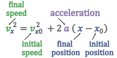 Velocity Acceleration Formula