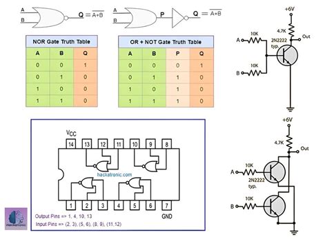 7402 NOR Gate IC Pin Diagram » Hackatronic