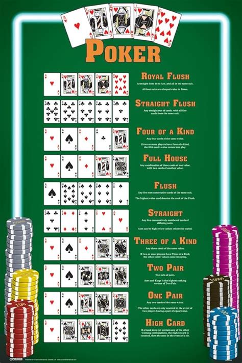 Pyramid America Winning Poker Hands Chart Game Room Poster 30x46 cm ...