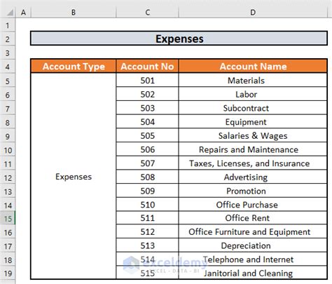 Create Chart of Accounts for Construction Company in Excel