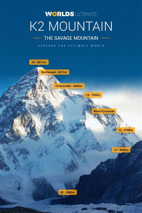 K2 Elevation: The second Highest Mountain in the World | K2 mountain ...