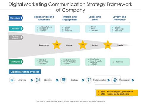 Digital marketing communication strategy framework of company ...