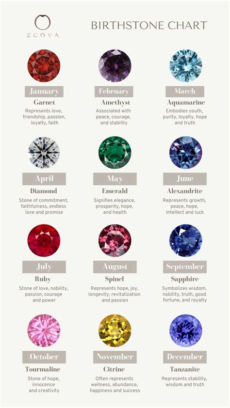 Birthstones by month and their meanings | Stenar och mineraler ...