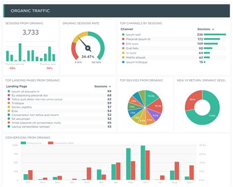 How to Write the Best Analytical Report (+ 6 Examples!) | DashThis