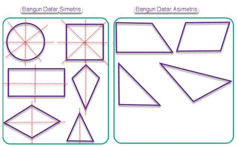 Gambar Simetris Dan Asimetris - Dekorasi Rumah