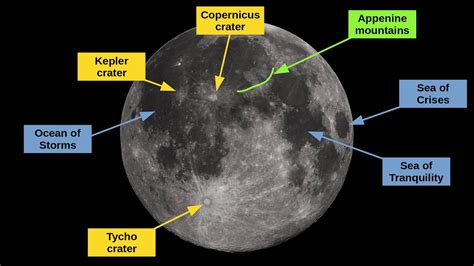 The Moon - Features, appearance, and what we can see - YouTube