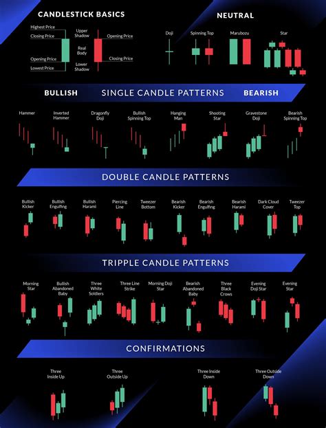 Candle Chart Full Cheat Sheet