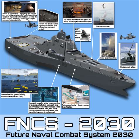 Forever Blowing Bubbles - Future Trimaran Warship - FNCS 2030