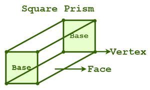 Volume of a Square Prism - GeeksforGeeks