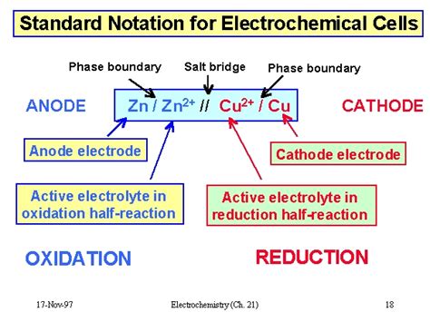 Cell Diagram Notation