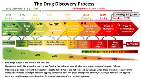 Drug Discovery Target Identification