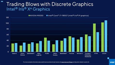 Intel iris xe graphics laptop - qosamondo