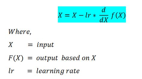 Gradient Descent Algorithm