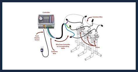 How To Replace An Irrigation Valve Solenoid | Sprinkler School