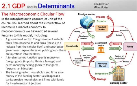 The Importance of Understanding the Circular Flow Diagram for GDP