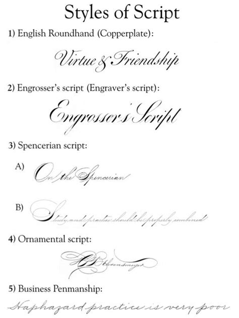 Why are some types of handwriting called cursive? What does cursive ...