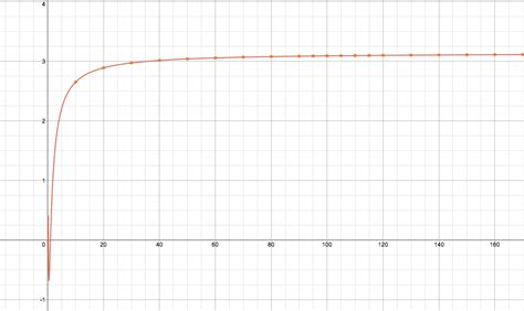 Use a graph of the sequence to decide whether the sequence i | Quizlet