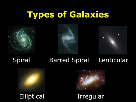 Types Of Galaxies Powerpoint