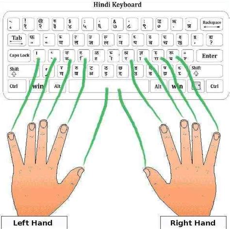 Hindi Typing Chart PDF Download Kruti Dev Font Download | Keyboard ...