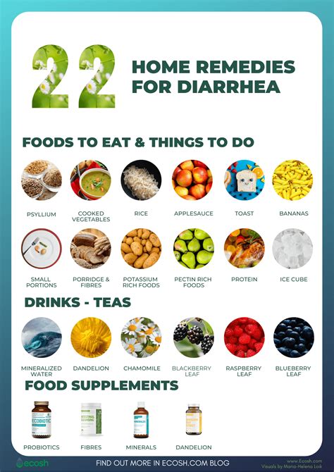 DIARRHEA - Symptoms, Causes, Treatment and 22 Natural Home Remedies