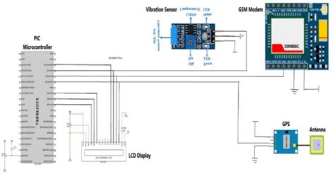 Figure 1 from Flight Data Recorder / Cockpit Voice Recorder Location ...