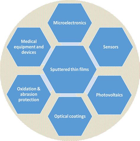 Application-specific oxide-based and metal-dielectric thin-film ...