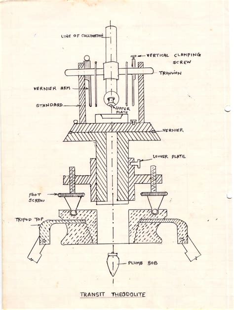 Civil At Work: Study of a theodolite