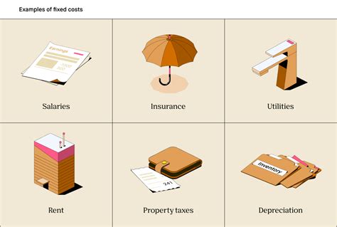 What is a Fixed Cost? - 2022 - Robinhood