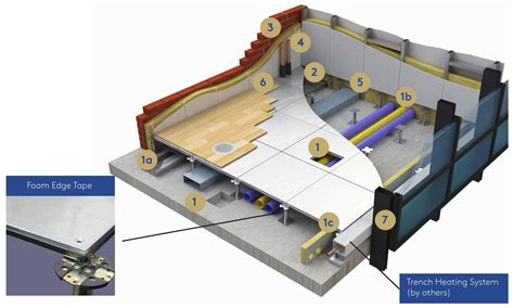 Air Plenums in Healthy Buildings | Kingspan GB