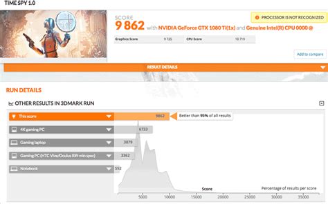 Intel Core i9 9900K benchmark leaks: Roughly 25% faster than i7 8700K