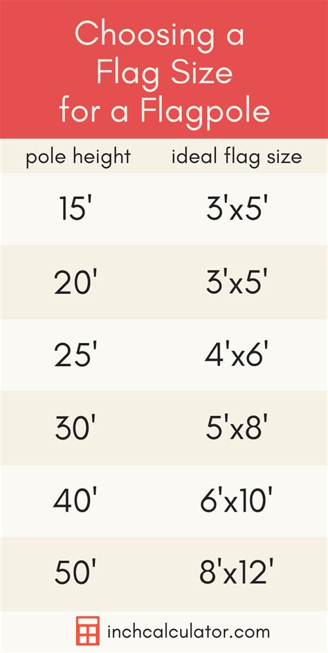 Choosing the Right Size Flag for a Flagpole | Learning mathematics ...