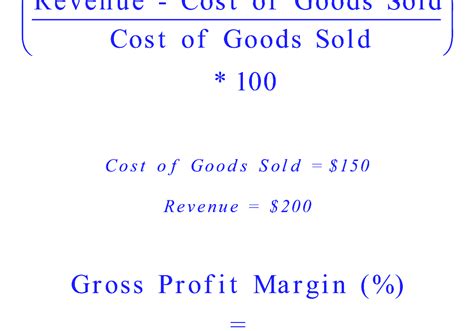 Rumus Gross Profit Margin