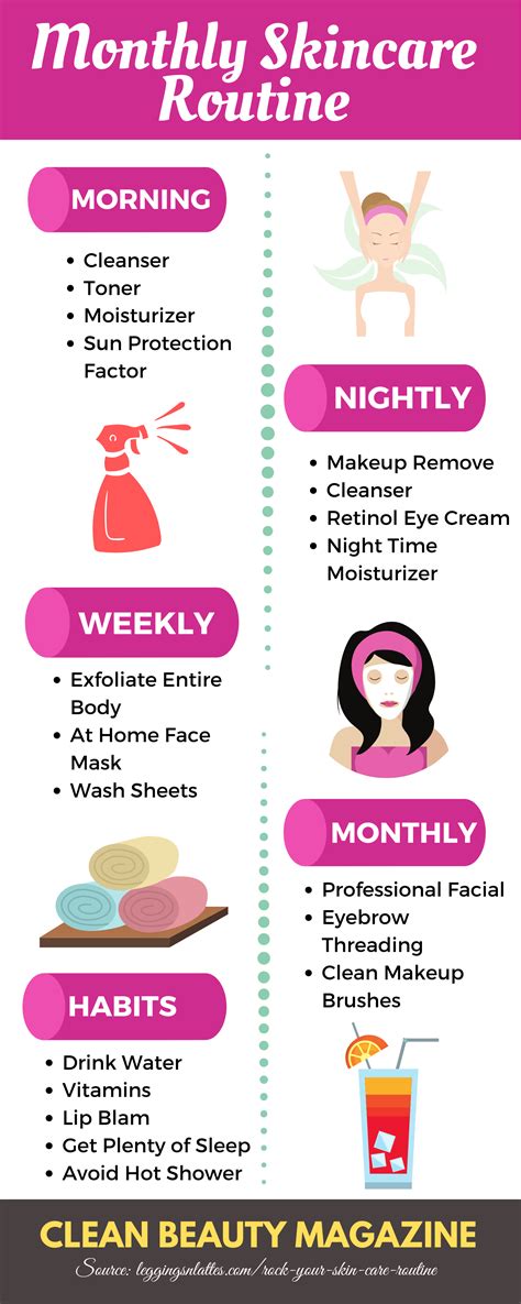 Skincare Routine Infographics: Monthly Skincare Routine For Beauty ...