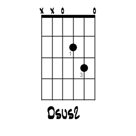 How to Play the Dsus2 Chord