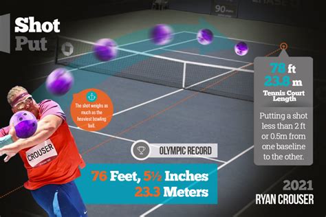 The Shot Put Olympic Record - Ryan Crouser's Moon Shot