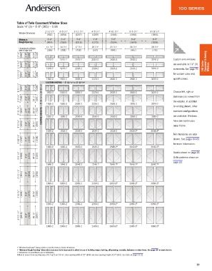 Andersen Window Sizes Awning