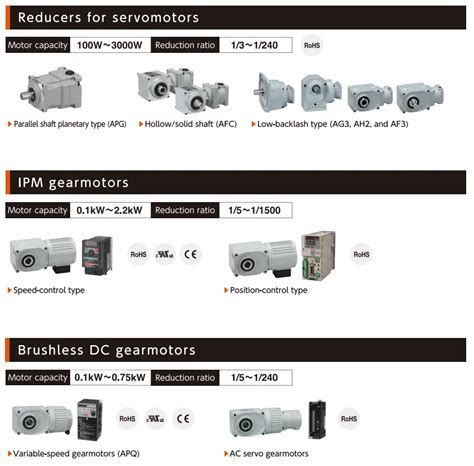 Different Types Of Gearmotor (dc,Induction,Servomotor,Reducer,Etc ...