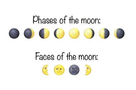 😋 Emoji Blog • Phases and Faces of the moon via Get Emoji