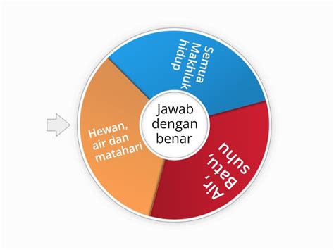 Komponen Biotik itu apa saja - Random wheel