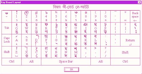 Bijoy Bayanno Keyboard Layout Pdf